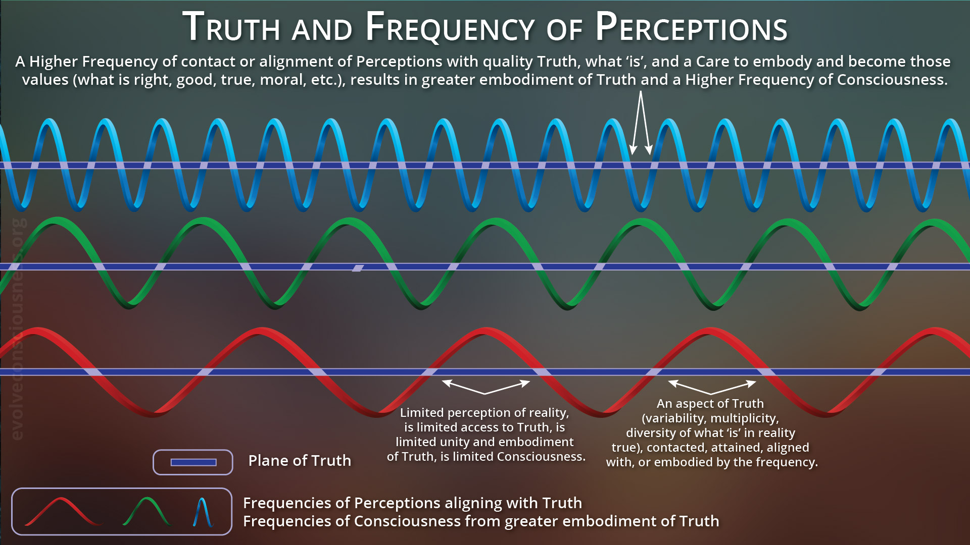 Truth, Perception, Reality and Dualism