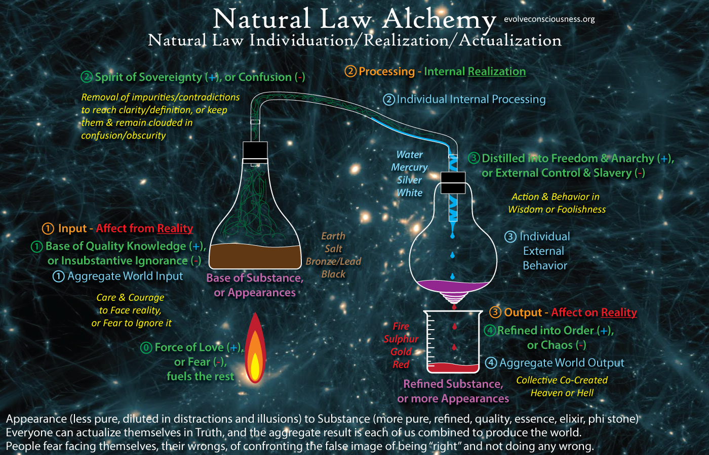 Natural-Law-Alchemical-Distillation-old